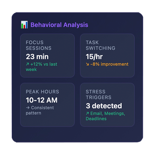 Velvet's Behavioral Analysis dashboard showing focus patterns and productivity insights